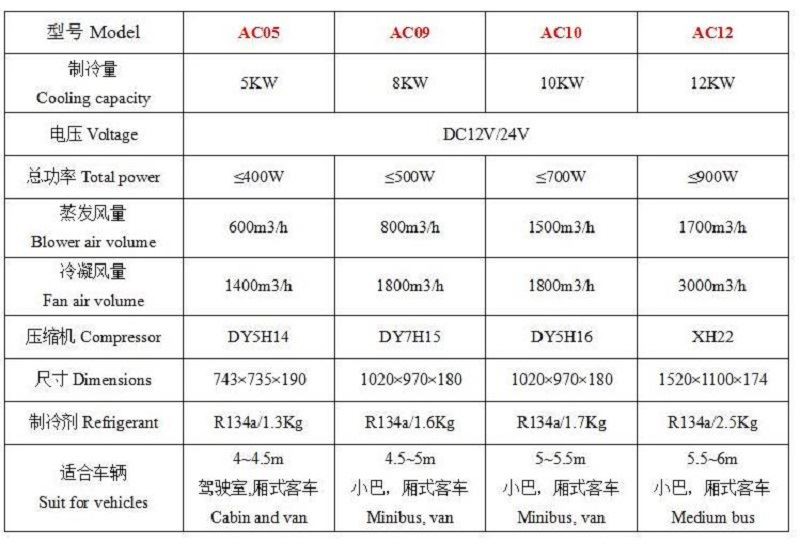 AC05参数