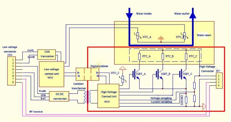 PTC heater design principle